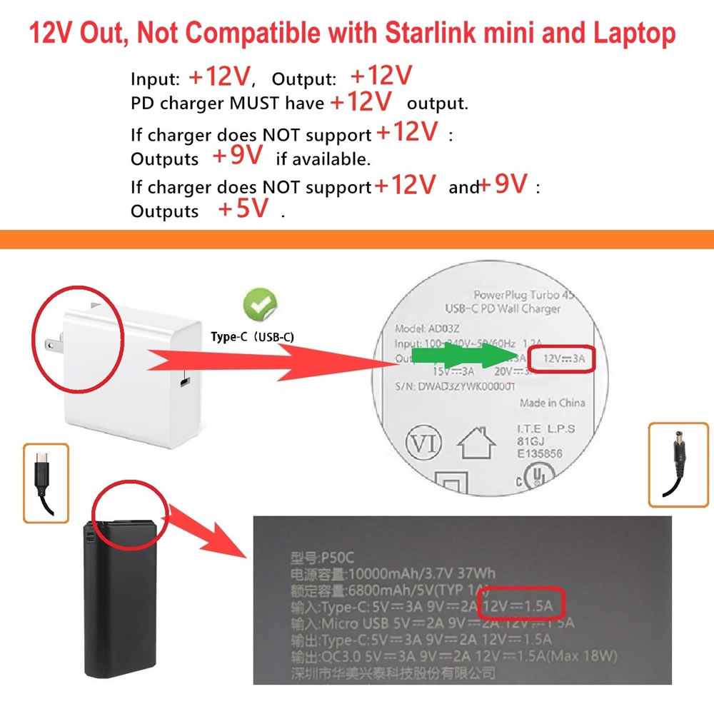 USB C to DC 5.5mm X 2.5mm Powe - Outdoor Power Supply 12V review and price