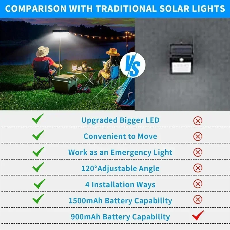 Clip On Solar Motion Lights Ou - Outdoor Power Lights review and price