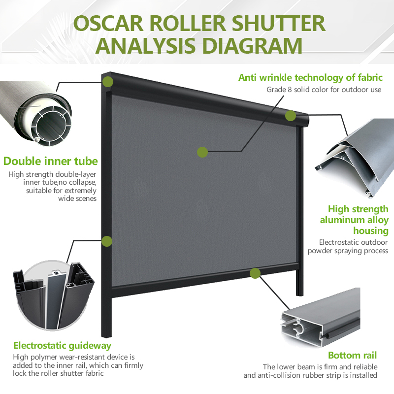 Battery Powered Motorized Roll - Outdoor Power Blinds review and price