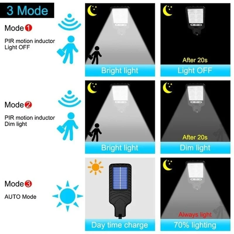 Powerful LED Solar Outdoor Cou - Outdoor Power Lights review and price