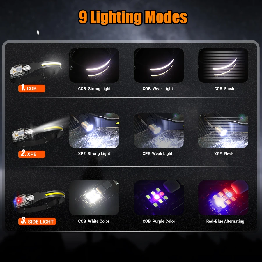 Powerful LED Headlamp Portable - Outdoor Power Lights review and price