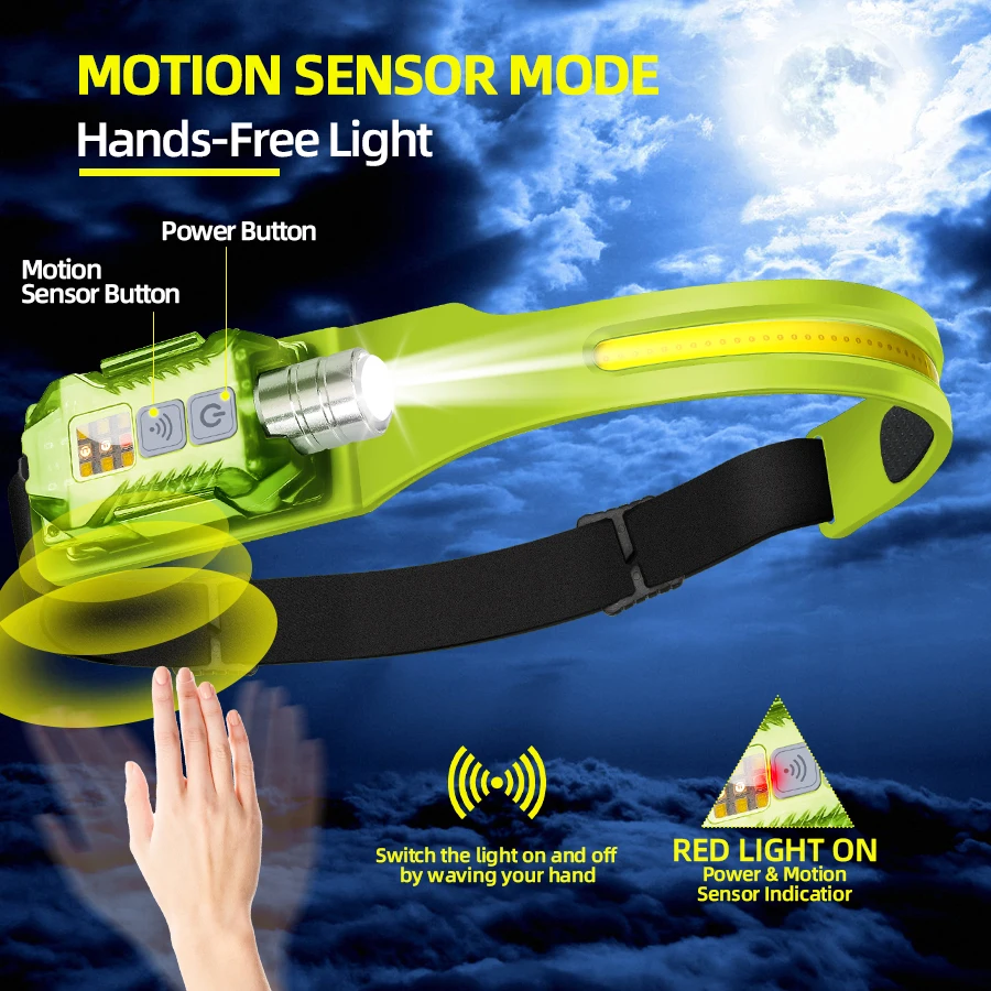 Powerful LED Headlamp Portable - Outdoor Power Lights review and price