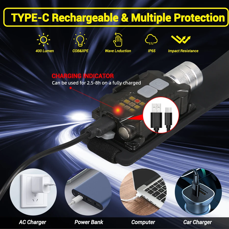 Powerful LED Headlamp Portable - Outdoor Power Lights review and price