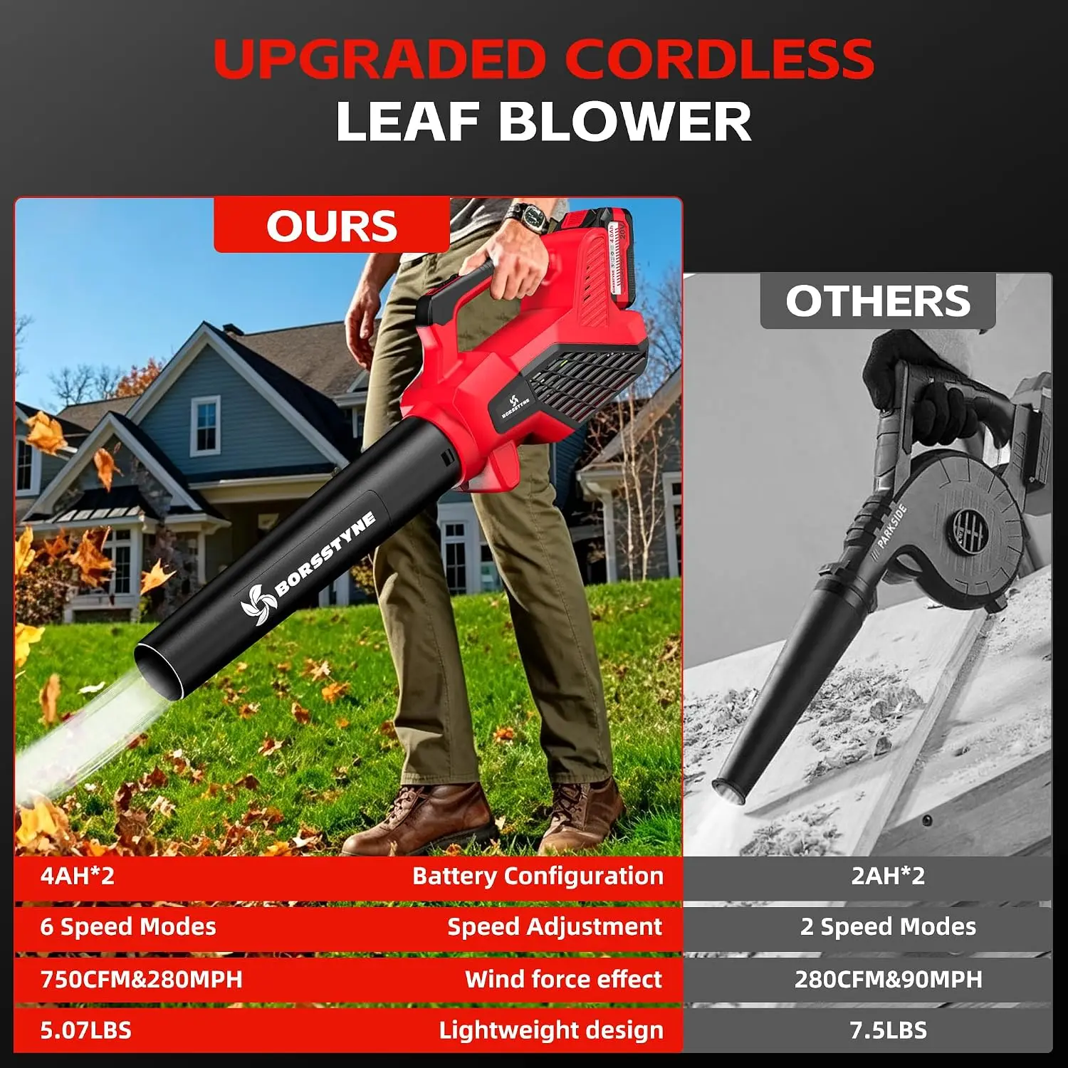 750CFM Leaf Blower Cordless wi - Leaf Blower Cordless review and price