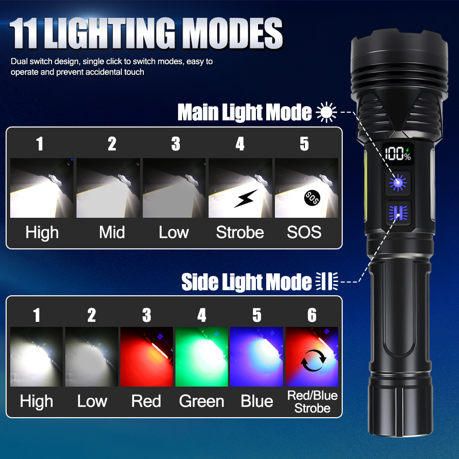 Powerful LED Handheld Flashlig - Outdoor Usb Power Bank review and price